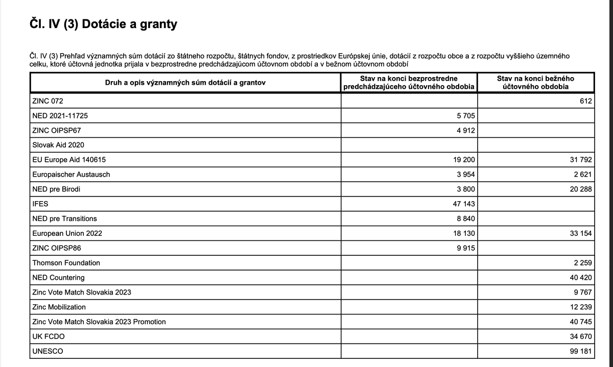 Účtovná uzávierka Memo 98 za rok 2023. Reprofoto