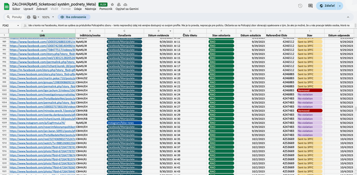 Uniknutá tabuľka číslo 2, pomocou ktorej slovenskí úradníci v roku 2023 koordinovali nahlasovanie spoločnosti Meta. Reprofoto Marker