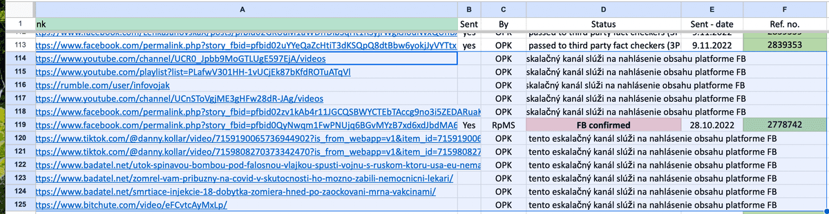 Zmätení predstavitelia OPK nahlasovali aj iný obsah, než ten na platforme Meta. Reprofoto Marker