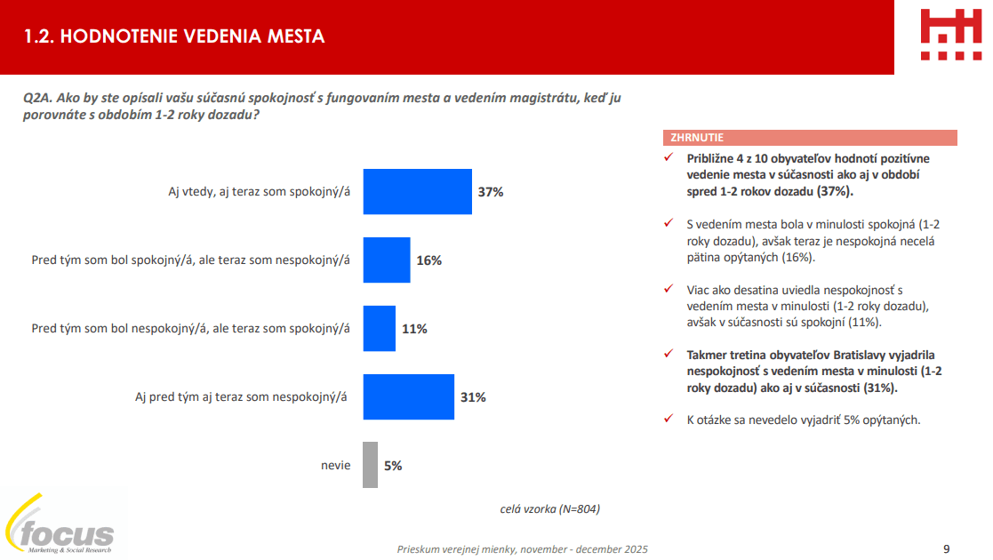 Prieskum verejnej mienky spoločnosti Focus z novembra/decembra 2025. Foto: Redakcia Marker