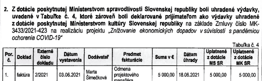 Zdroj: Správa z vládneho auditu číslo 25100052-N-13