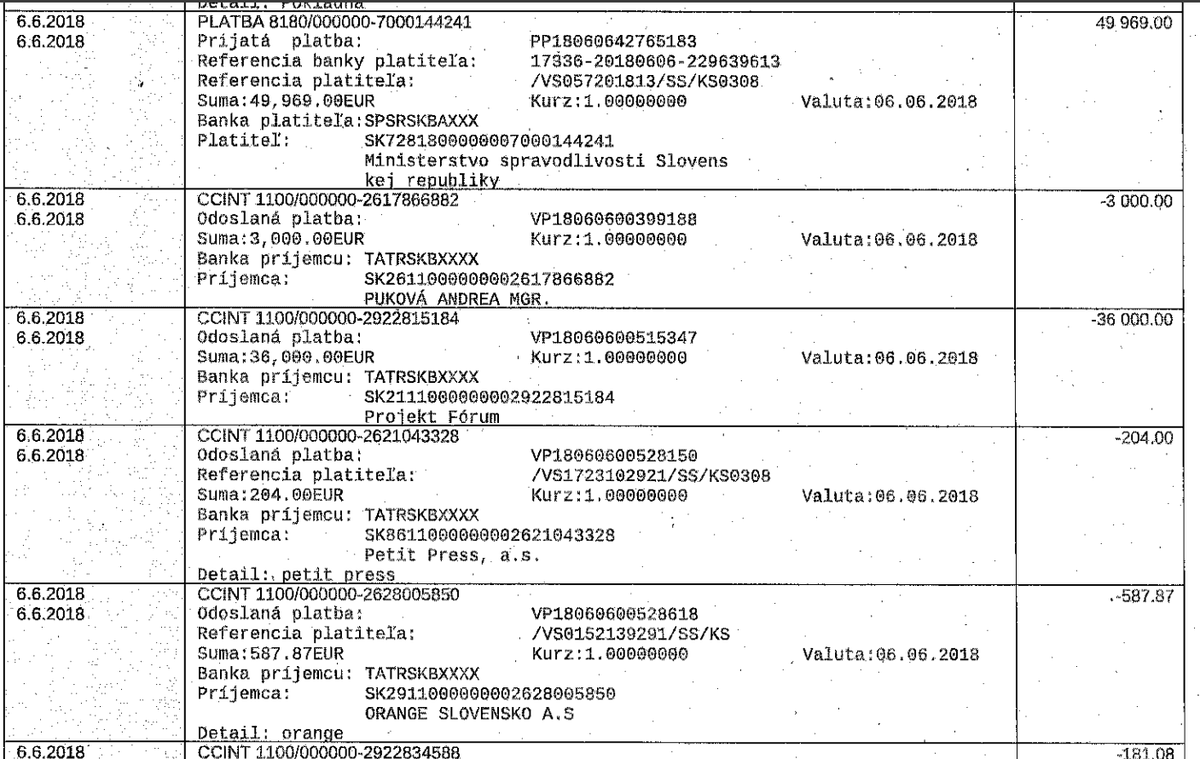 Zdroj: transparentneforum.online