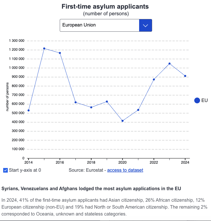 Zdroj: Eurostat